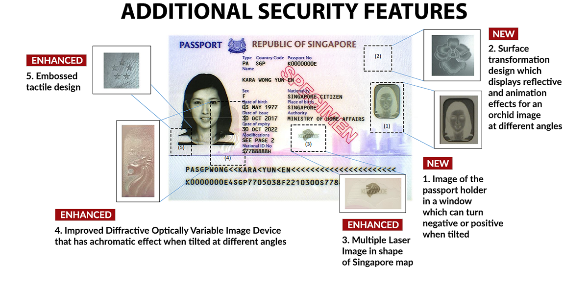 security-enhancements-for-singapore-passport.png